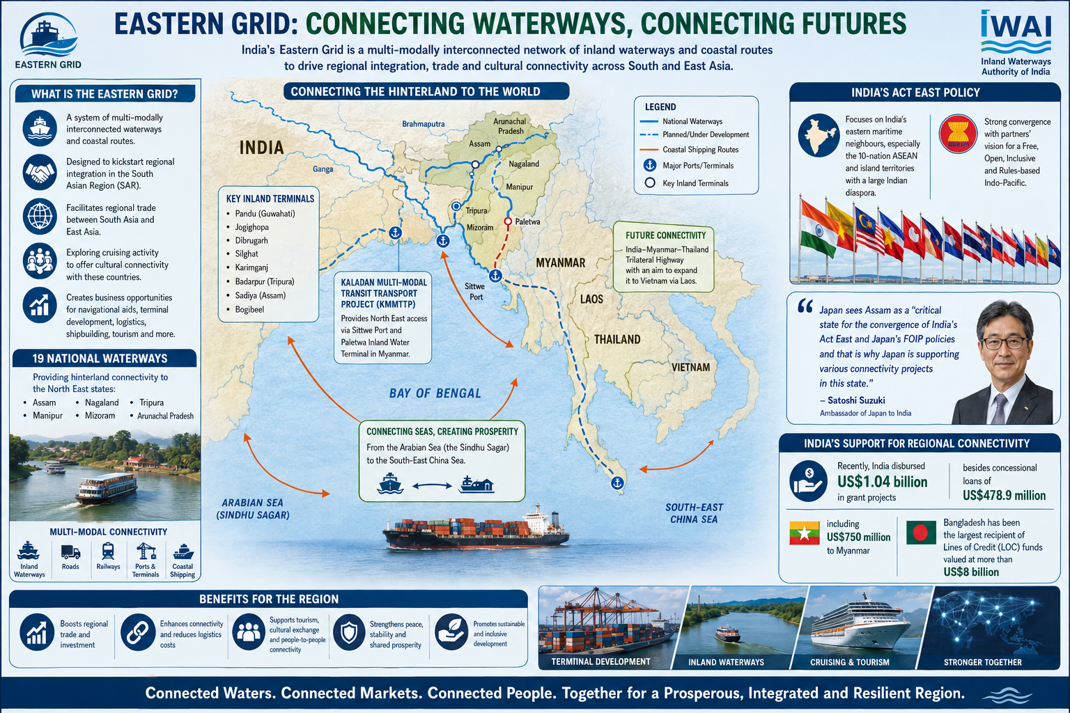 The Eastern Grid of waterways