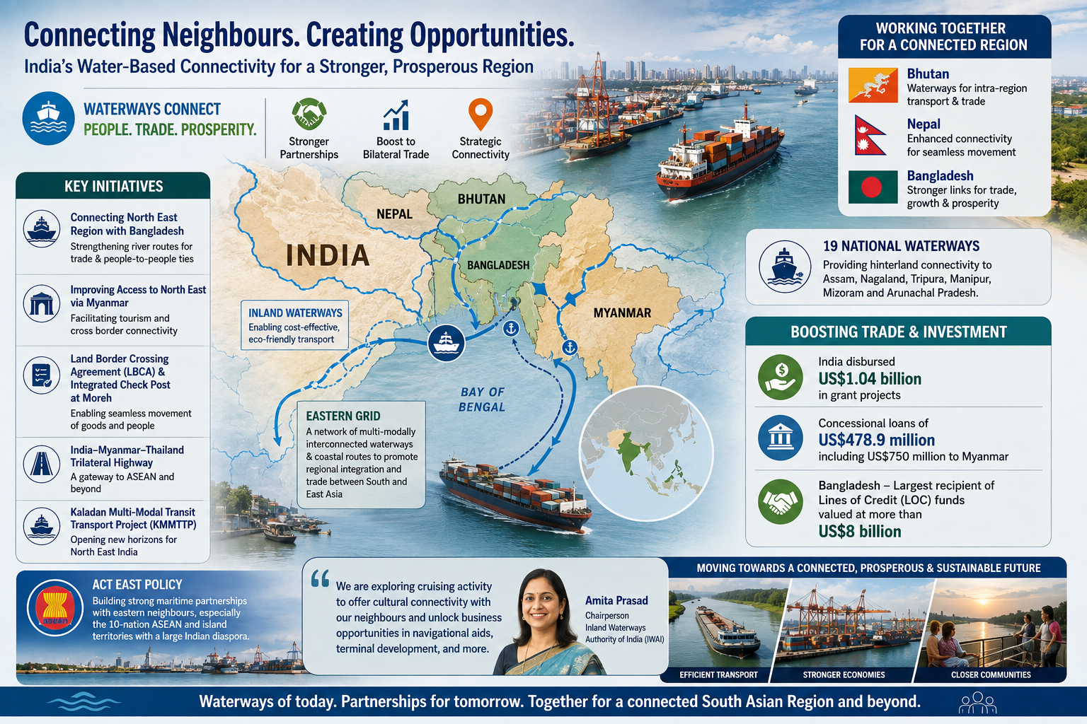 India is creating waterways in the north-east