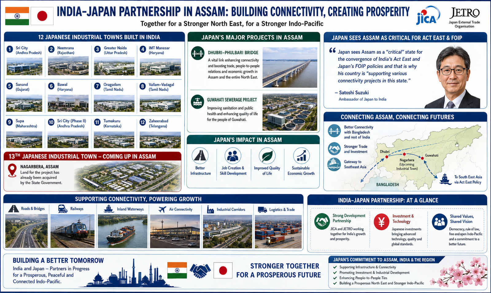 Japan International Cooperation Agency (JICA) and Assam