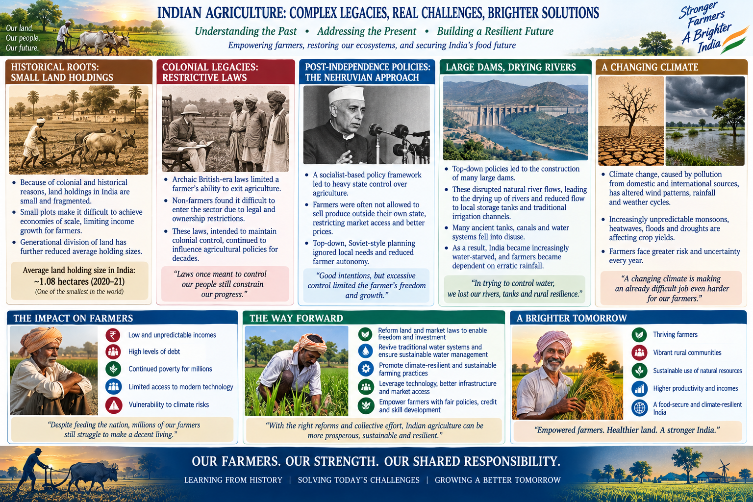 Colonial hangover continues to inhibit agricultural growth