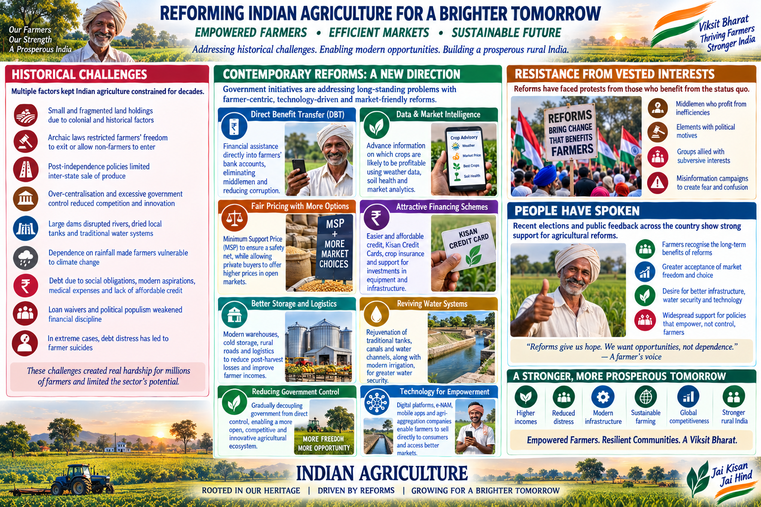 Policy changes are a must to make agriculture grow to its full potential