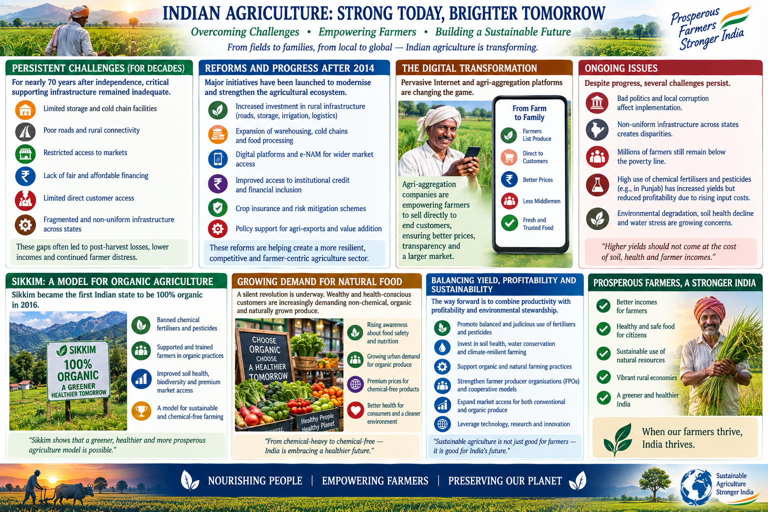 Infrastructure gaps exist stopping India become a agricultural powerhouse once more